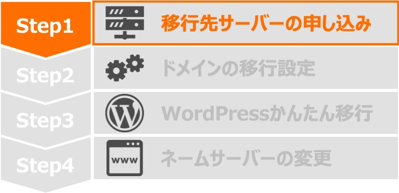 Step1 移行先サーバーの申し込み