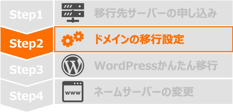 Step2 ドメインの移行設定