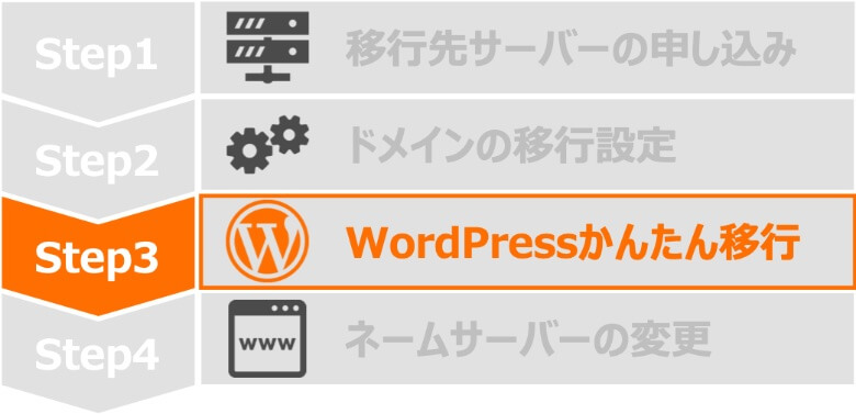 Step3 WordPressかんたん移行