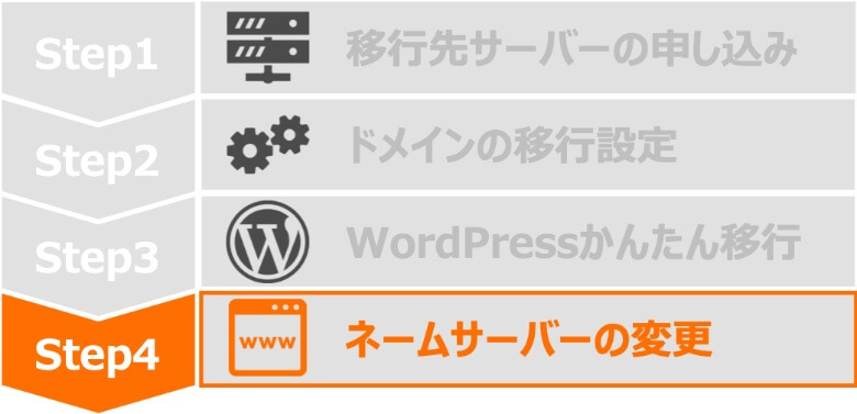 Step4 ネームサーバーの変更