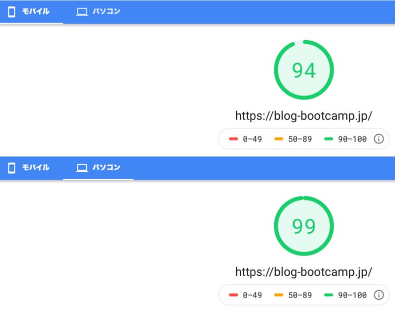 ConoHa WING PageSpeed Insights スコア