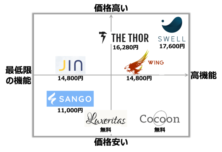 JINの機能比較