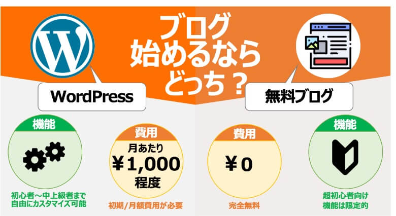 WordPressと無料ブログの比較