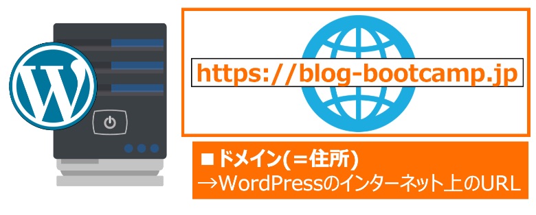 WordPressのドメイン=住所