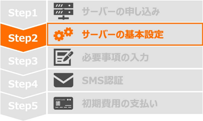 Step2 サーバーの基本設定