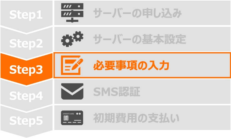 Step3 必要事項の入力
