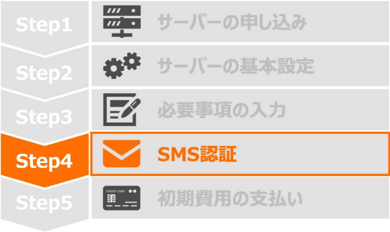 Step4 SMS認証