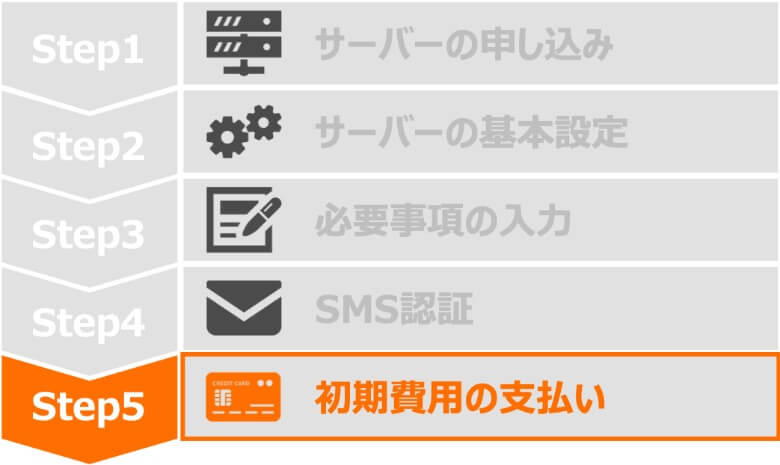 Step5 初期費用の支払い