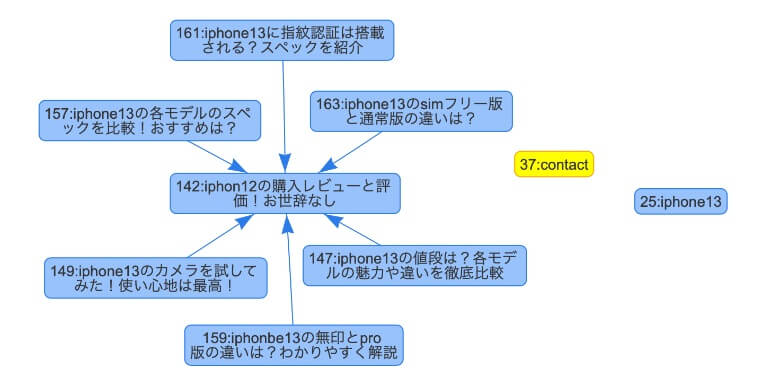 Show Article Mapで内部リンクを可視化