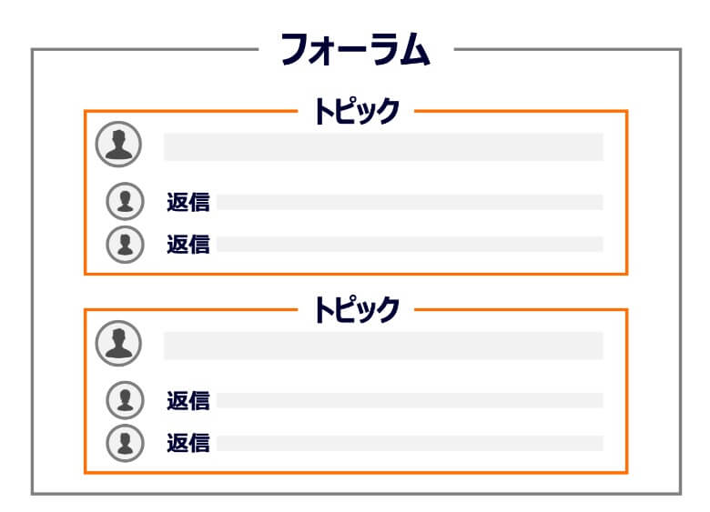 bbPress フォーラム・トピック・返信