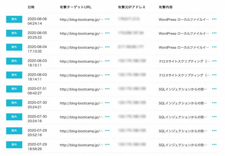 WAFによるサイバー攻撃遮断