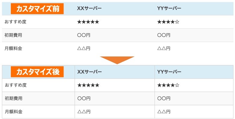 TablePress 枠線に縦線の追加