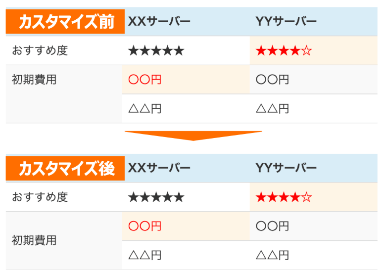 TablePress 文字を上下中央揃え