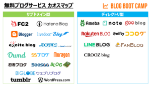 無料ブログ比較表を確認する