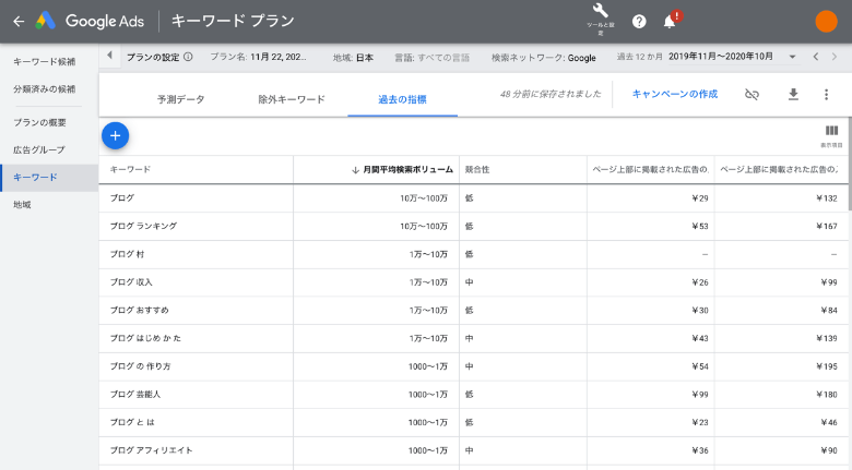 キーワードプランナーで検索ボリュームを調べる