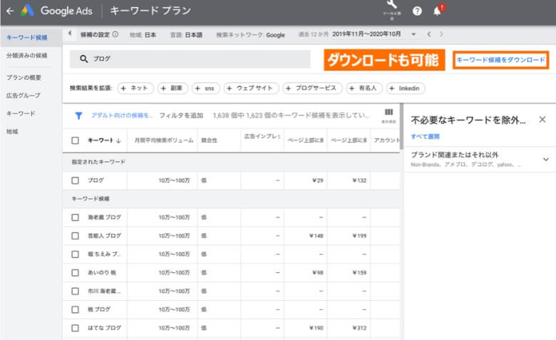 関連キーワードの取得結果