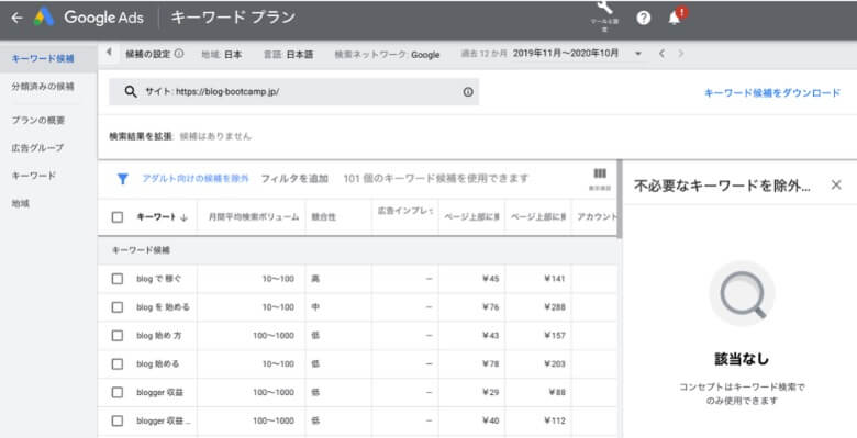 関連キーワードの取得結果