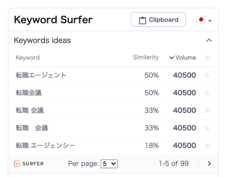 Keyword Surfer