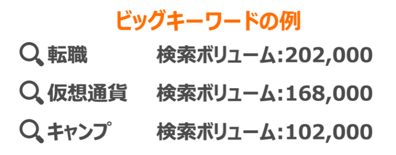 ビッグキーワードの例