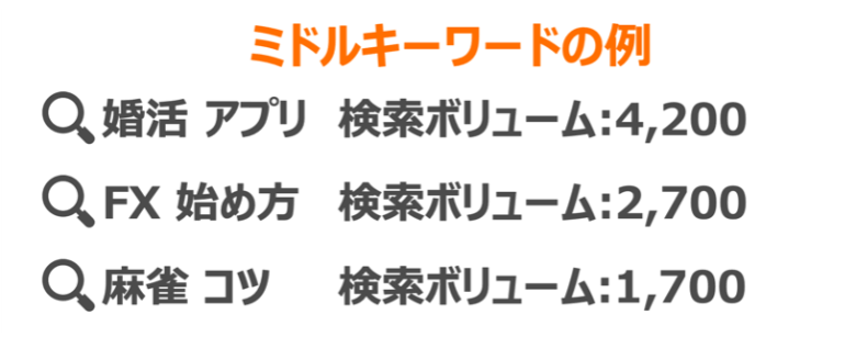 ミドルキーワードの例