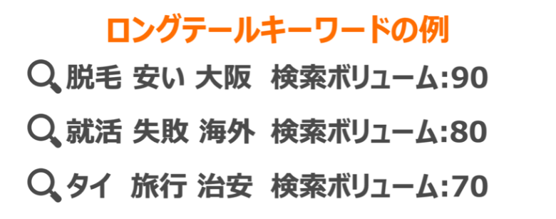 ロングテールキーワードの例