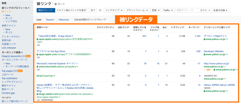 Ahrefsの被リンクプロフィール