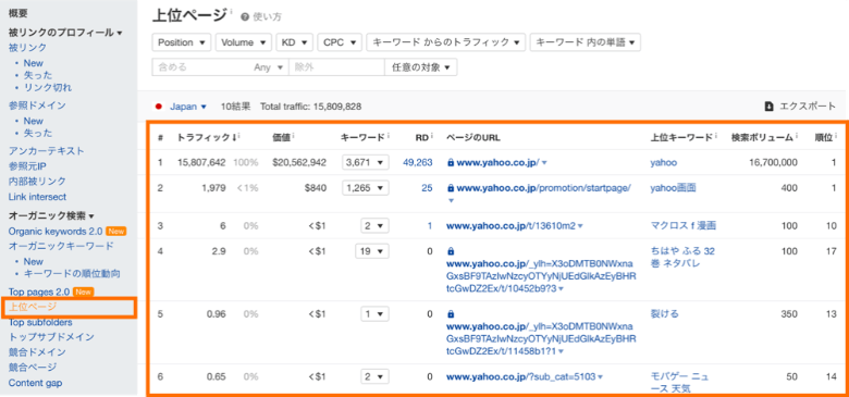 Ahrefsの上位ページ分析