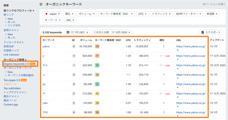 AhrefsのOrganic keywords 2.0