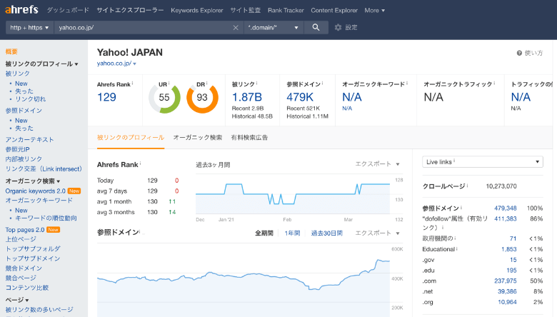 Ahrefsは日本語にも一部対応