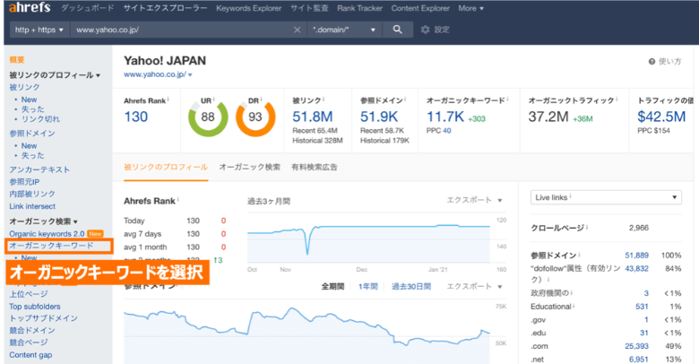 Ahrefsのオーガニックキーワード分析