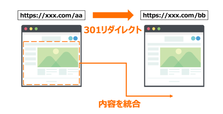 301リダイレクトでキーワードカニバリゼーションを解消