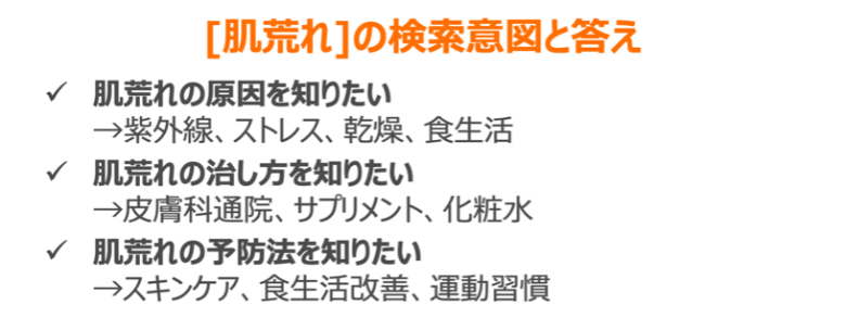 検索意図への答えが書くべき内容