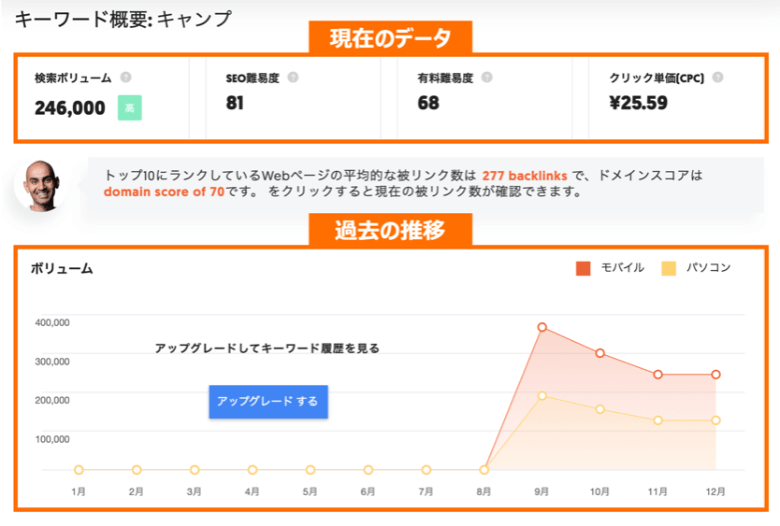 Ubersuggestのキーワード概要