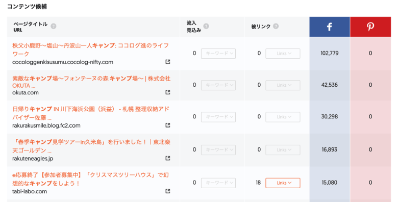 Ubersuggestのコンテンツ候補