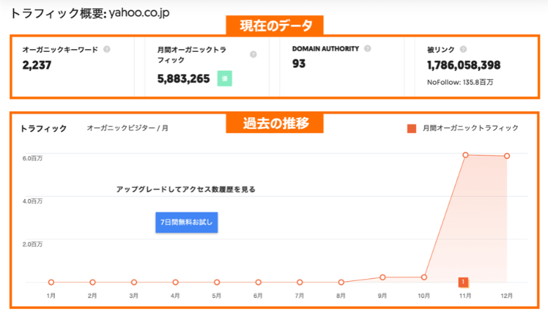 Ubersuggestのトラフィック概要