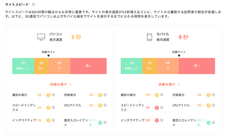 Ubersuggestのサイトスピード分析