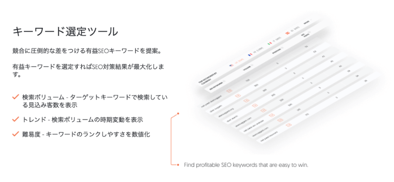 Ubersuggestのキーワード選定ツール