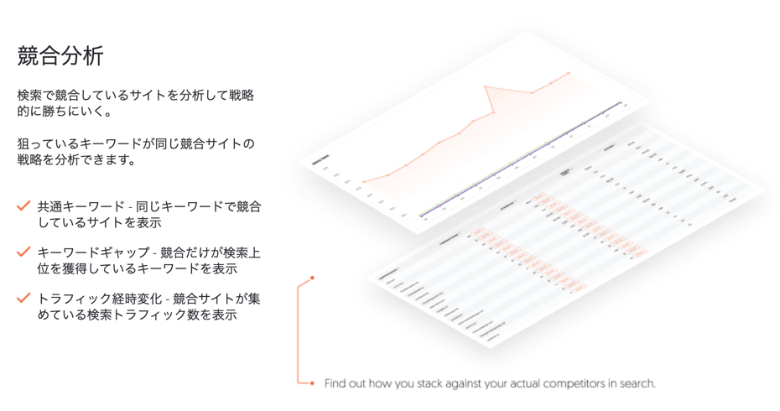 Ubersuggestの競合レポート