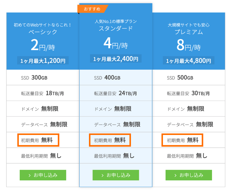 通常プランは初期費用が無料