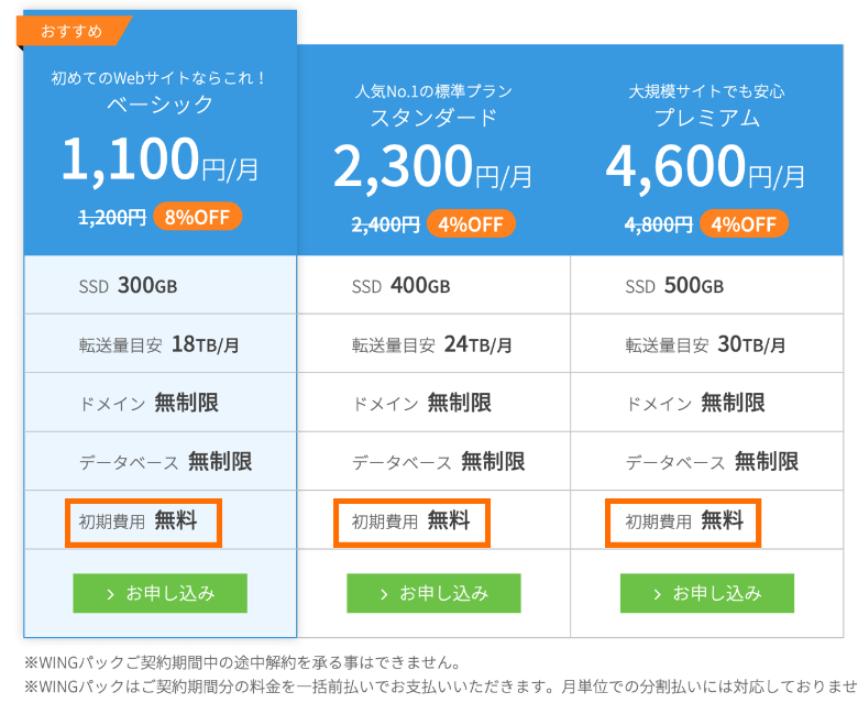 WINGパックは初期費用が無料