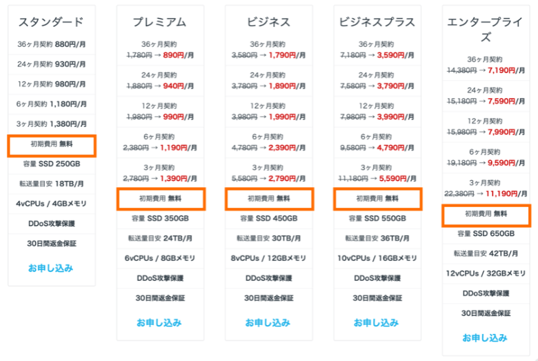 mixhostは初期費用無料