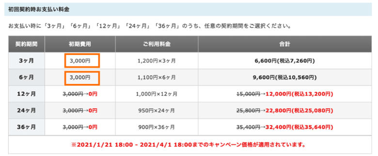 エックスサーバーの初期費用