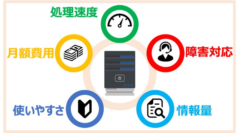 WordPressのサーバーを選ぶ5つのポイント