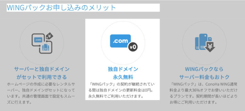 ConoHa WINGの独自ドメイン無料サービス