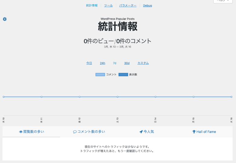 WordPress Popular Posts まだデータがありません