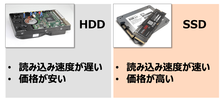 HDDとSSDの違い