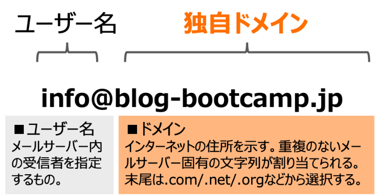 レンタルサーバーでメールアドレス運用