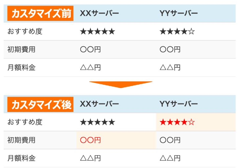 TablePressの色変更のやり方