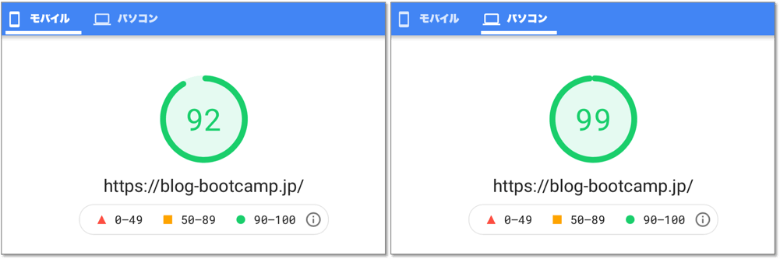 ブログブートキャンプのPageSpeed Insights測定結果