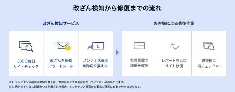 Web改ざん通知サービス